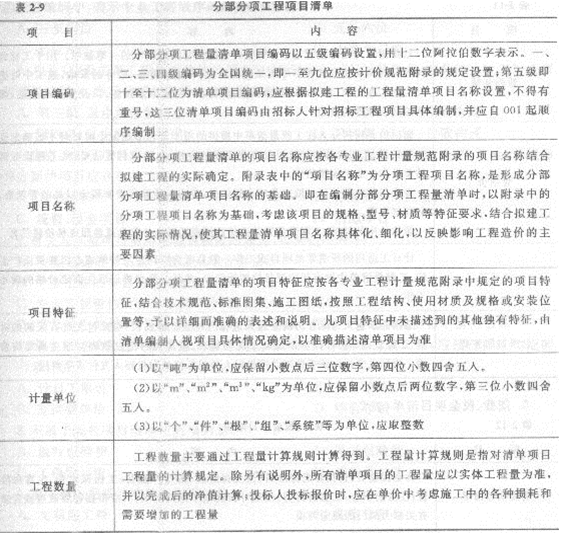 2013年造价工程师考点之建设工程计价方法及计价依据