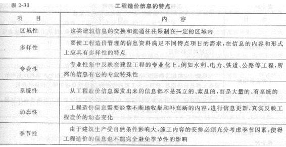 2013年造价工程师考点之建设工程计价方法及计价依据