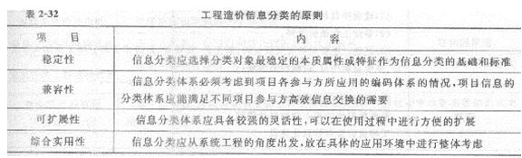 2013年造价工程师考点之建设工程计价方法及计价依据