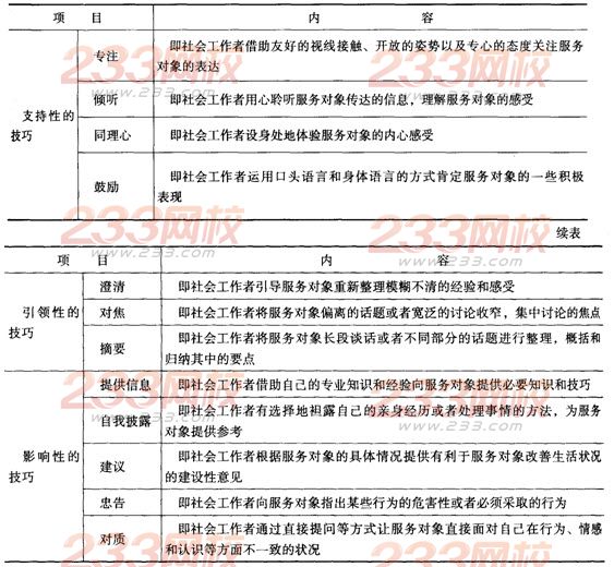 第五章考点透视:个案工作的技巧