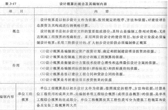 2013年造价工程师考点之投资决策及设计阶段工程造价预测