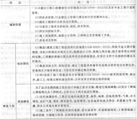 2013年造价工程师考点之建设项目发承包商阶段合同价款的约定