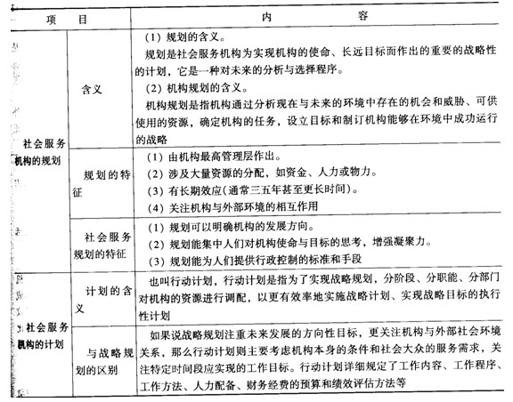 第八章考点透视:社会服务计划