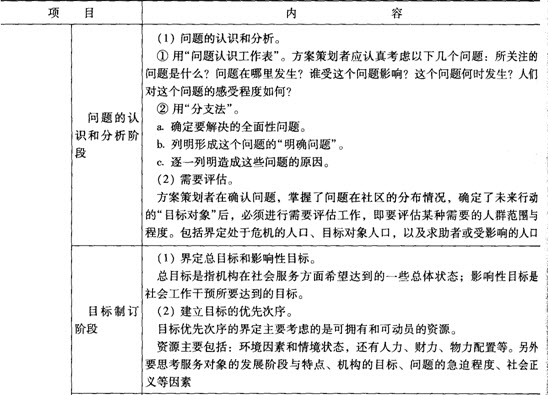 第八章考点透视:社会服务计划