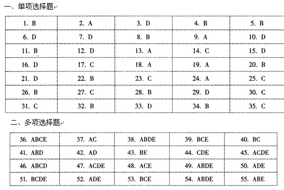 实有人口考试题_实有人口管理员工服(3)