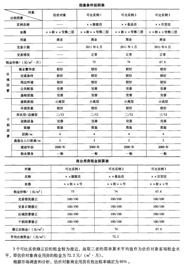 2012年房地产估价案例与分析试题