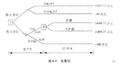 年度采购总量经济课程_2020世界经济总量图片