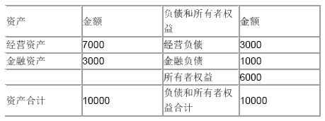 2013注会《财务成本管理》考前密押试题答案