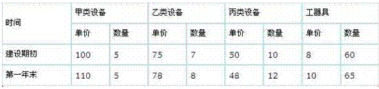 2013年造价工程师工程计价临考必做题二