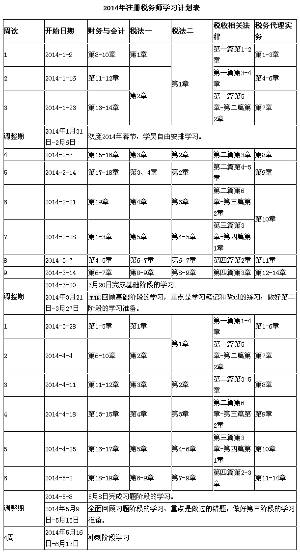 税务师考几门