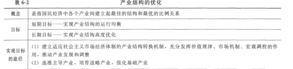 2014经济师考试《初级经济基础》知识点：第6章