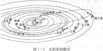 2014年成人高考高起点地理知识点之天体 太阳系