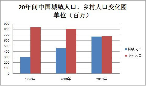 流动人口英语_百分之十四点六的流动人口在北京买了房 有你吗(2)