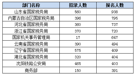 去过国外人口最多省_各省人口最多的姓氏(3)