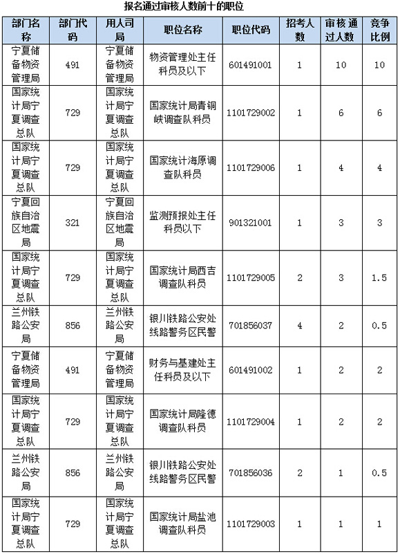 宁夏人口比例_宁夏人口分布地图(2)