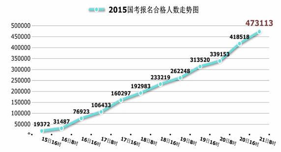 北京人口处_北京六城区人口疏解 你将安家在何处(2)