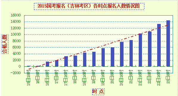 吉林省人口数量_吉林省地图