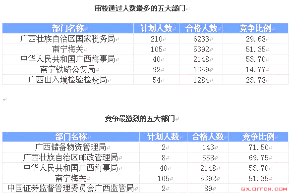 那坡人口数_那坡黑衣壮服装