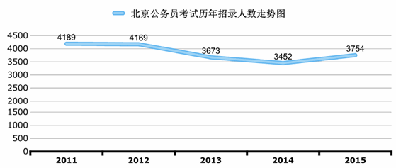 北京朝阳区人口数量_北京人口知多少(3)