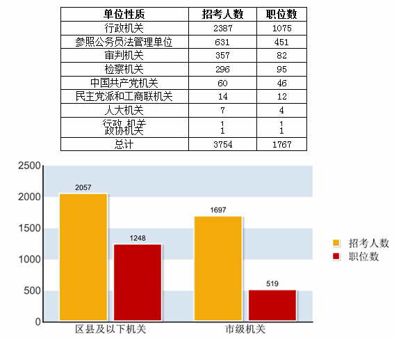 平谷人口数量_平谷大桃图片(3)