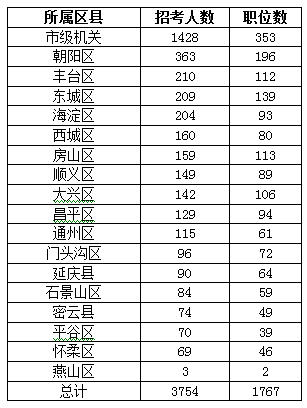 平谷人口数量_平谷大桃图片(2)