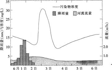 综合题61-68:2015年特岗教师招聘考试《中学