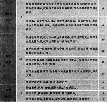 招聘试讲_教师招聘的试讲要怎么训练 主要是试讲稿方面(3)