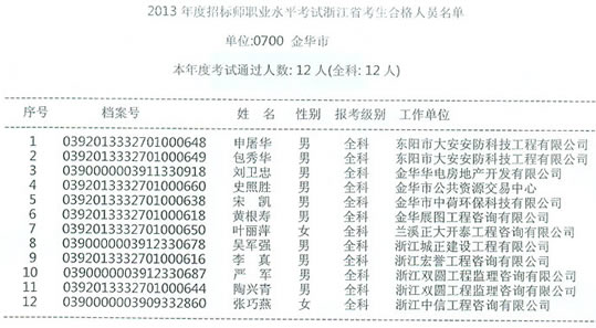 金华外来人口籍贯_金华双龙洞图片(3)