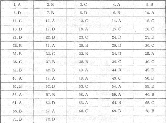 2014年造价工程师《工程计价》实战模拟试卷一