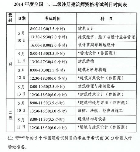 云浮2014年一、二级注册建筑师考试报名通知