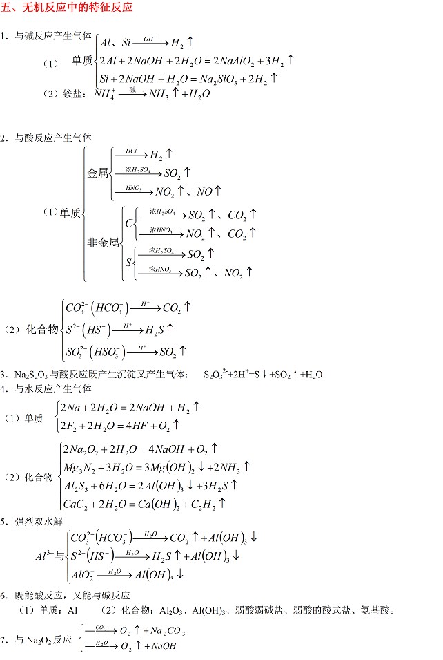 高考化学知识点大全 教你轻松得高分