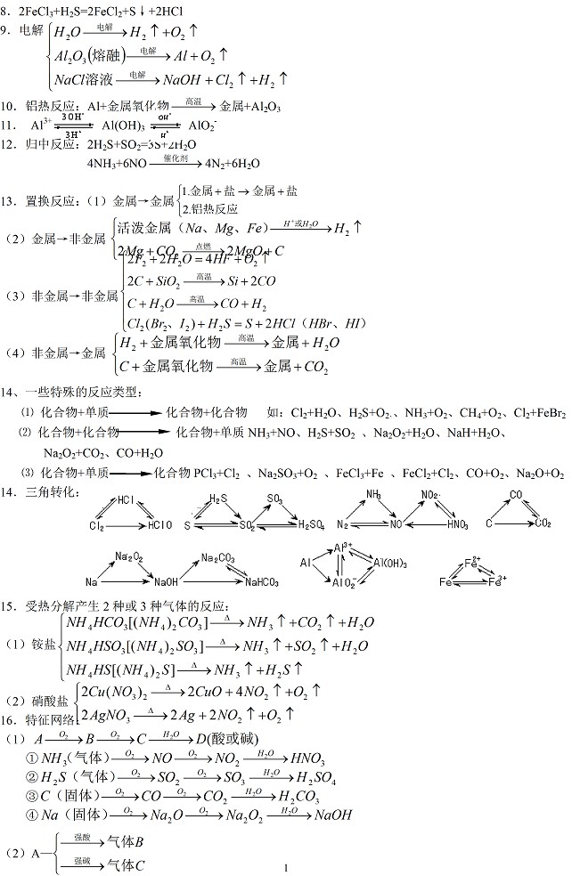 高考化学知识点大全 教你轻松得高分