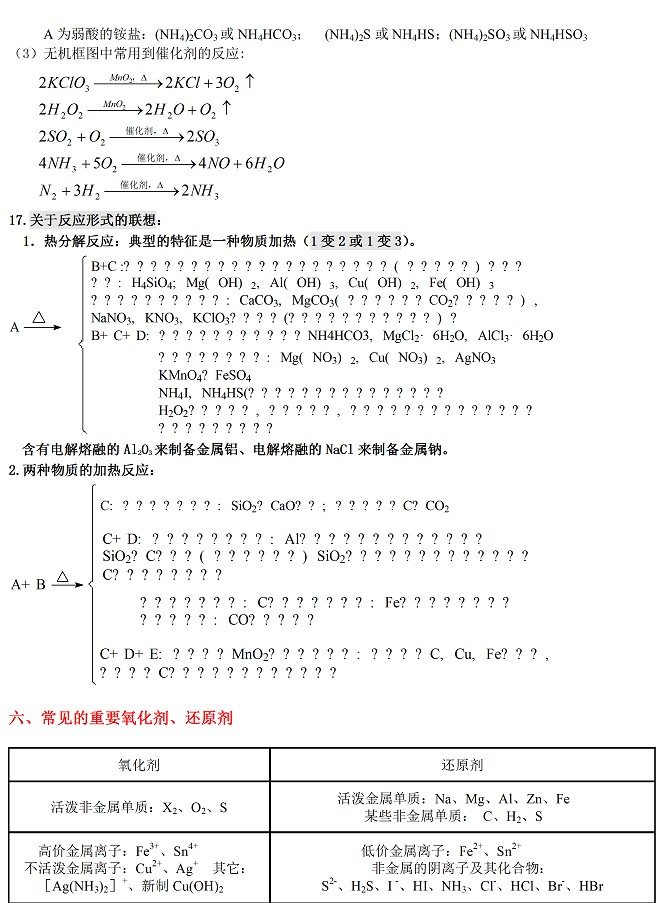 高考化学知识点大全 教你轻松得高分