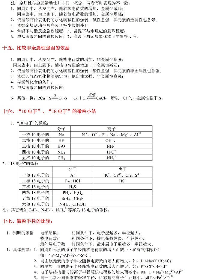 高考化学知识点大全 教你轻松得高分