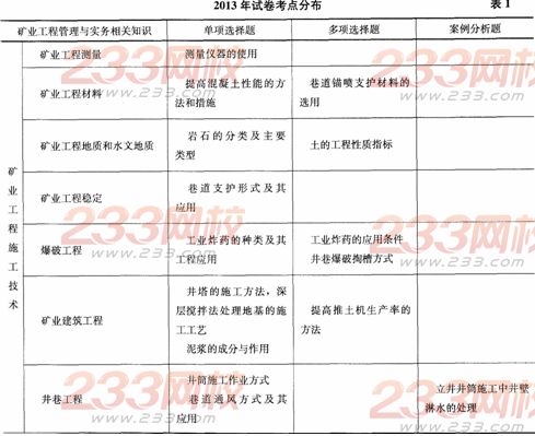 2014二级建造师矿业工程考试分析