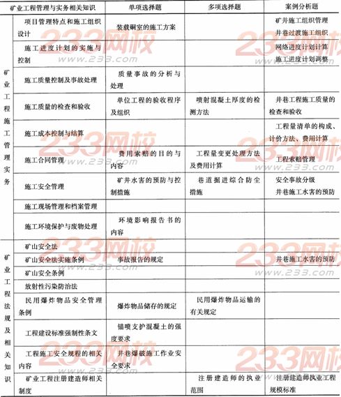 2014二级建造师矿业工程考试分析