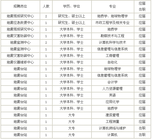 辽宁人口信息网_辽宁沈阳市会计人员继续教育网上培训