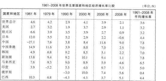 公安县2021年gdp_2021年春节手抄报(2)