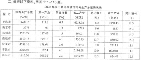 gdp增长率行测_报告 2018 新兴11国 GDP增长率约为5.1(3)