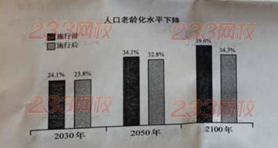 吉林省老年人口_基于吉林省老年人口残疾现状分析