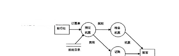 程序流程图 d.n-s图a.pad图 b.hipo图4.详细设计工具中,盒图是指c.