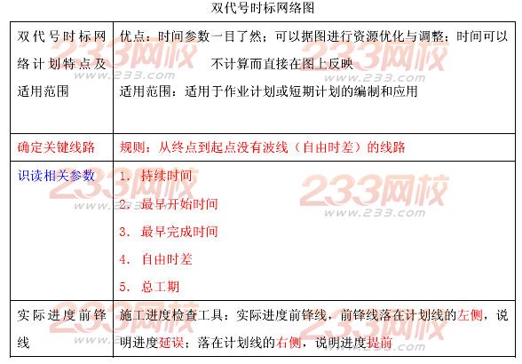 2014年二级建造师考试建筑工程典型案例题