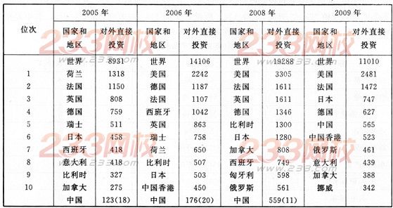 gdp增长率行测_报告 2018 新兴11国 GDP增长率约为5.1(2)