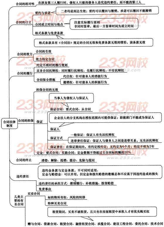 2014年注册会计师考试《经济法》第四章讲义