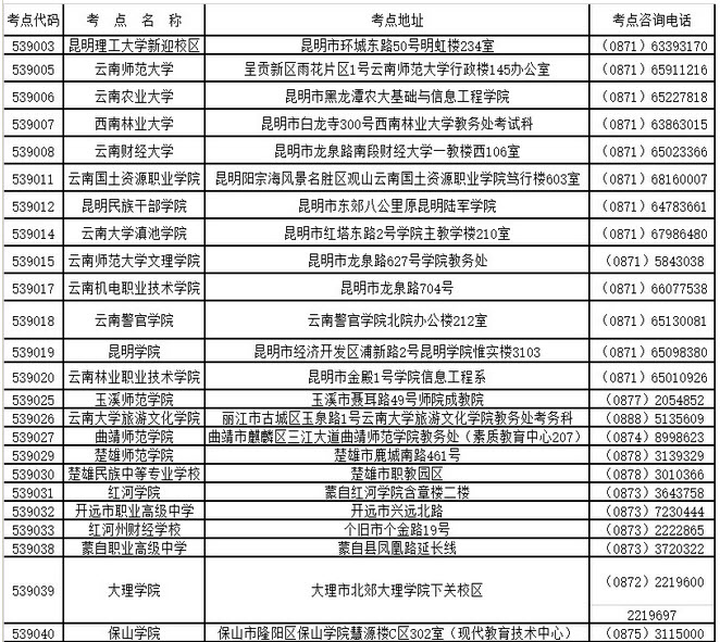 云南2014年9月全国计算机二级考试报名通知