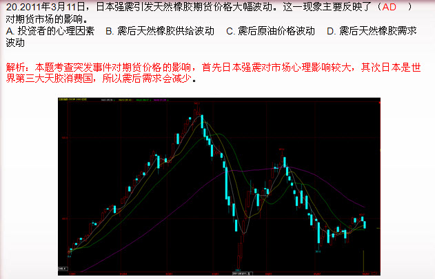 期货投资分析多选题及答案二十