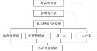 关于贯彻质量体系管理提高监理工作质量的在职研究生毕业论文范文