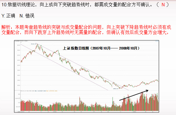 期货投资分析判断题十