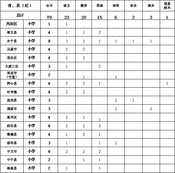 2014年宁夏特岗教师招聘简章-特岗教师-233网