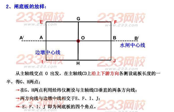 2015年二建《水利水电》考点狂背（二）